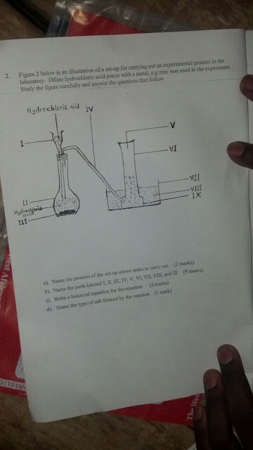 INTEGRATED SCIENCE PRACTICAL PAST QUESTION – Educational News Ghana